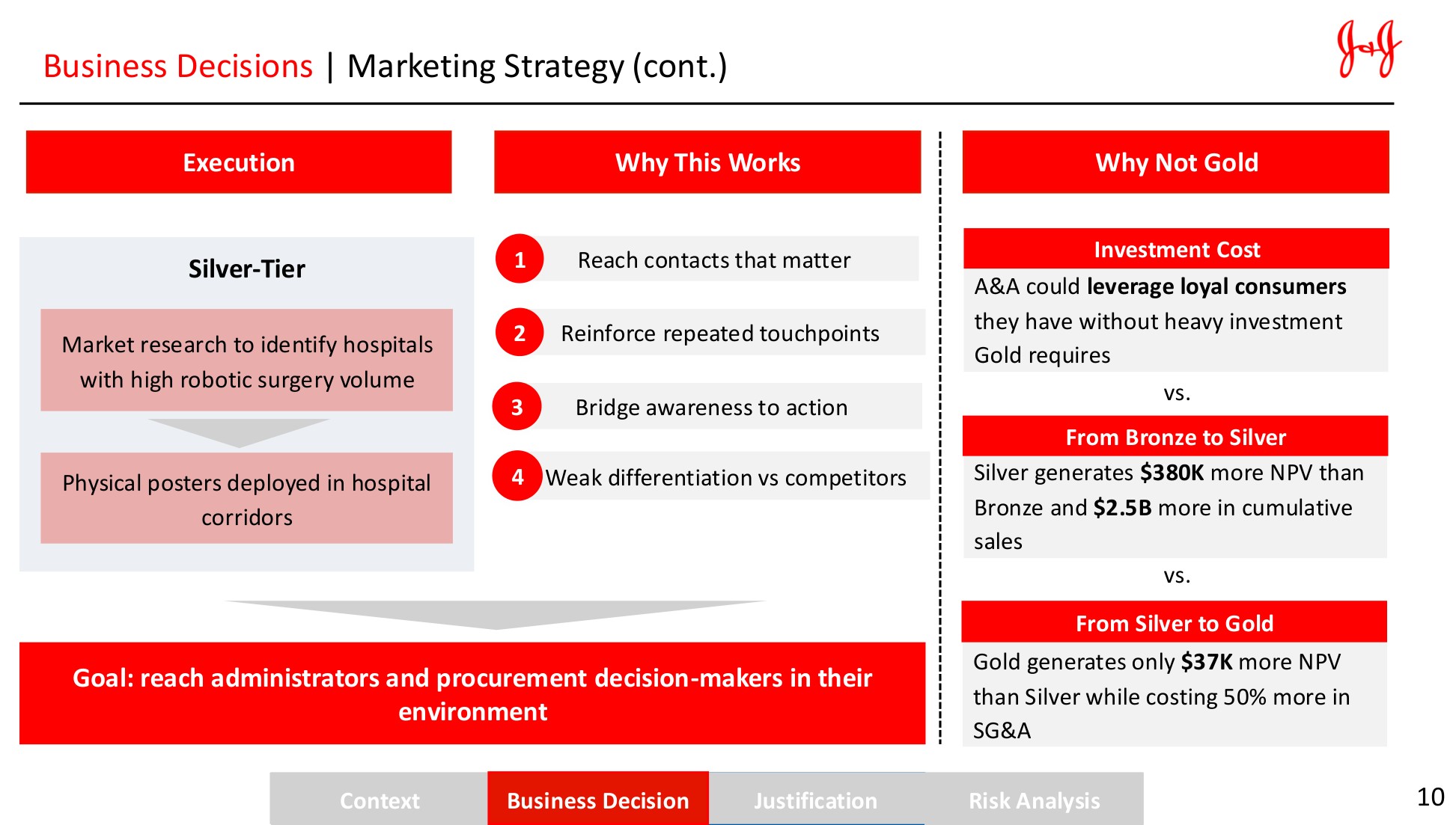 Marketing strategy: why silver-tier, and why not gold