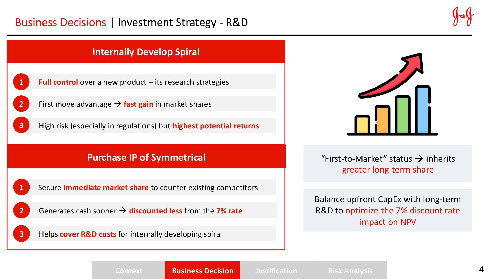 Investment strategy: develop internally or purchase the IP