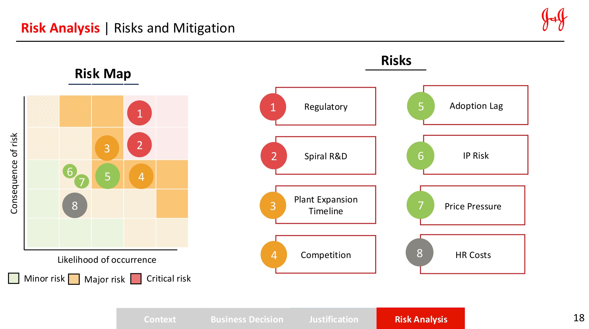 The risk map: eight risks by likelihood and consequence