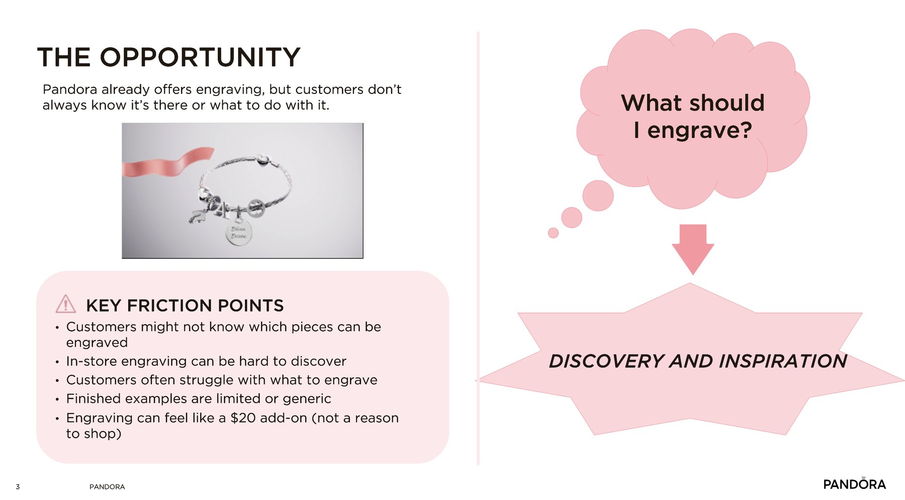 The opportunity