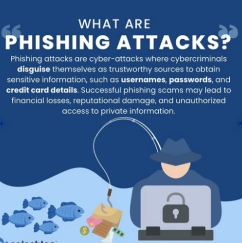 What are phishing attacks?