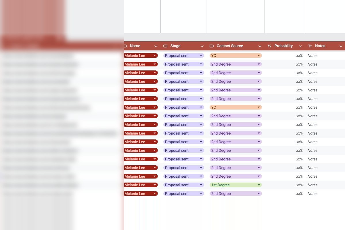 Customer opportunity pipeline