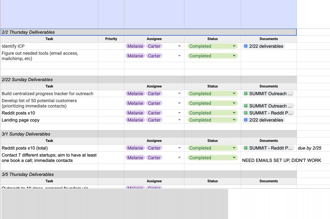Outreach deliverables tracker